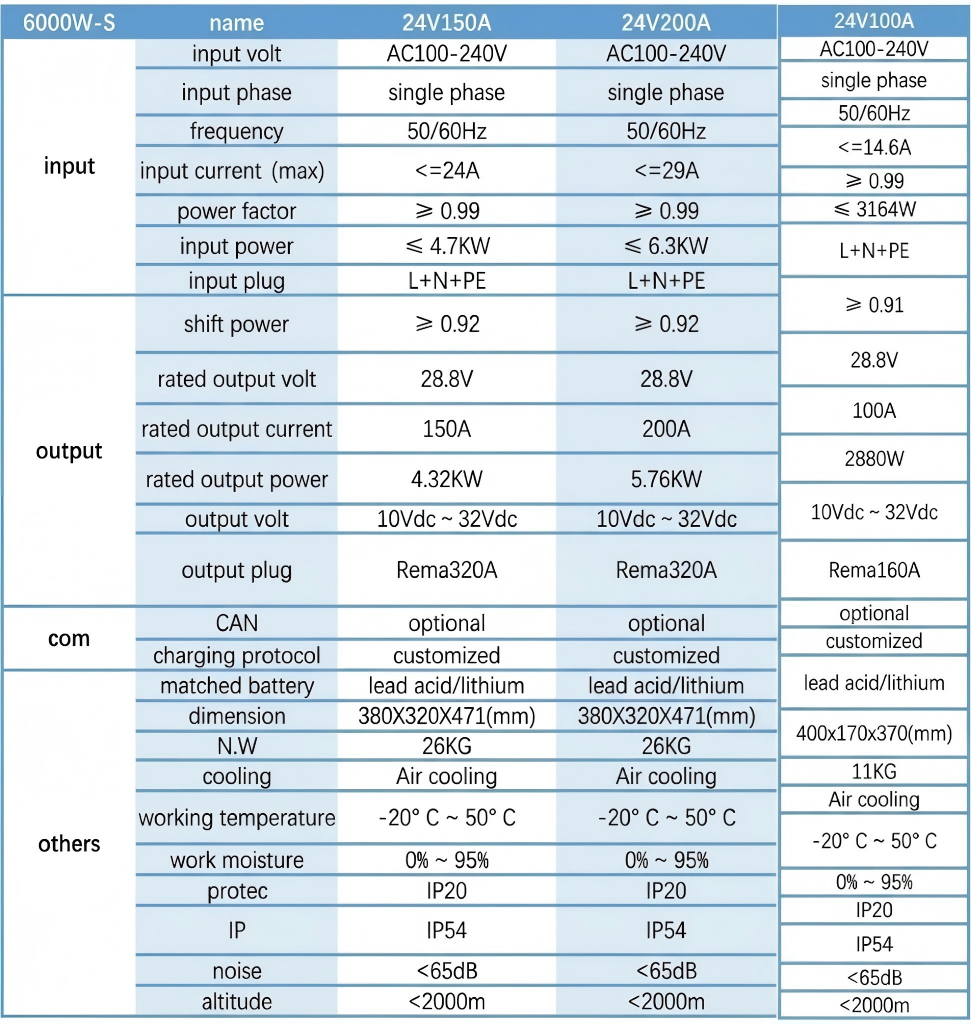 24V battery charger.png