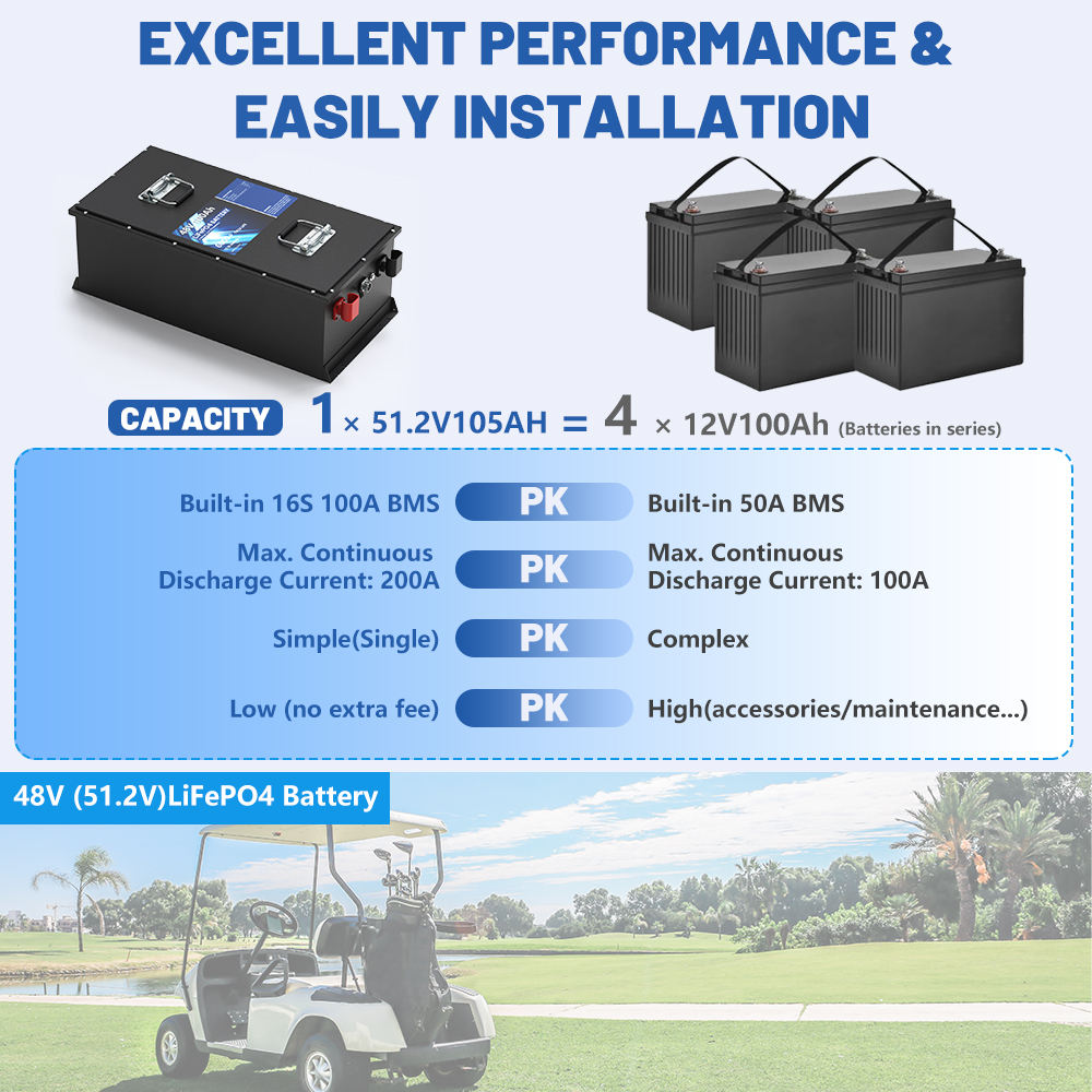 76.8V Lithium Battery