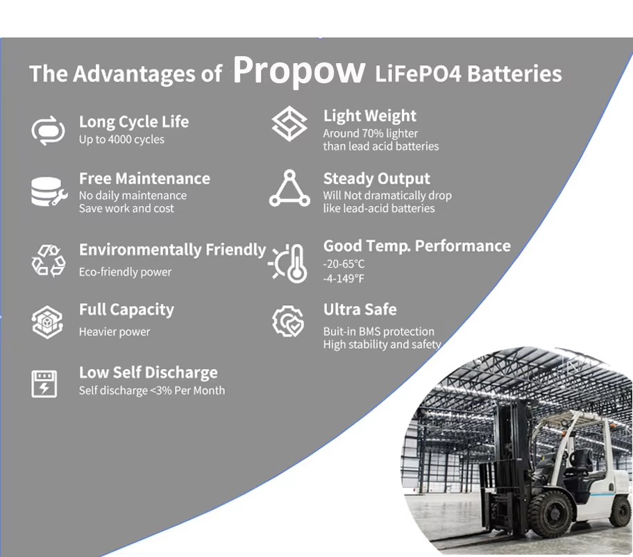 76.8V Lithium Battery